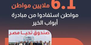 معلومات الوزراء: 6.1 مليون مواطن استفادوا من مبادرة أبواب الخير - موقع رادار