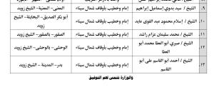 قافلة دعوية مشتركة بين الأوقاف والأزهر والإفتاء اليوم إلى شمال سيناء - موقع رادار