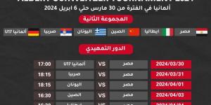 جدول مباريات مصر فى بطولة ألبرت شفايذر لكرة السلة - موقع رادار
