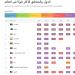 مصر التاسعة عالميًا والثالثة عربيًا بين الدول الأكثر تلوثًا للهواء - موقع رادار